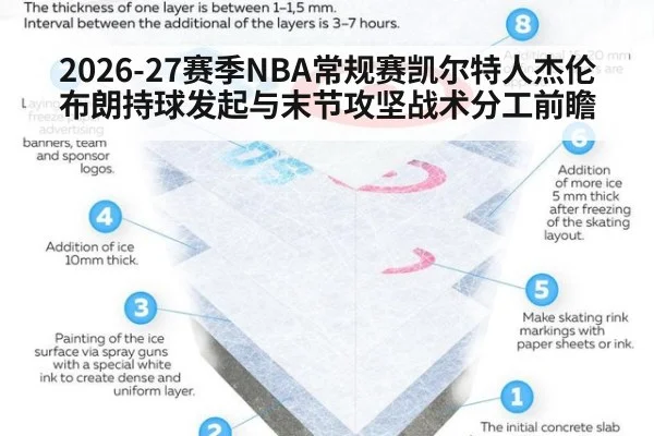2026-27赛季NBA常规赛凯尔特人杰伦布朗持球发起与末节攻坚战术分工前瞻